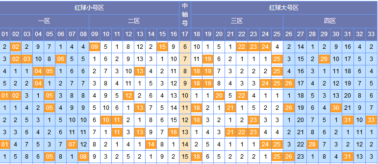 双色球2018113期开奖结果查询，揭秘幸运号码背后的故事