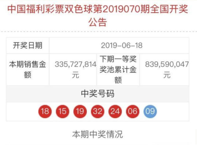 双色球第2022088期开奖结果揭晓，幸运儿揭晓之际，激动人心的时刻来临
