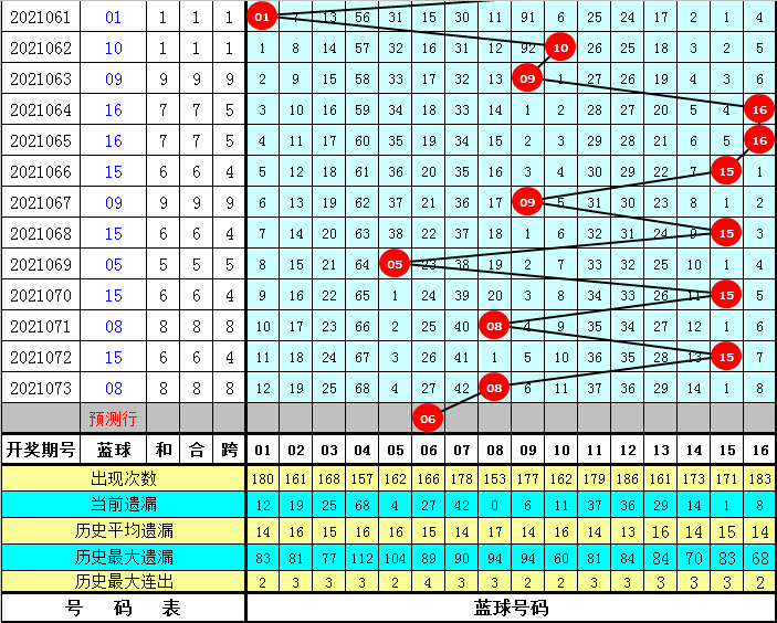 河南彩票走势分析，探索河南22选5尾数走势图