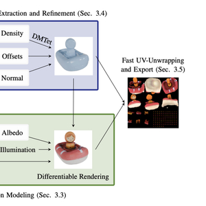 一张照片生成3D模型软件，重塑数字世界的创新工具