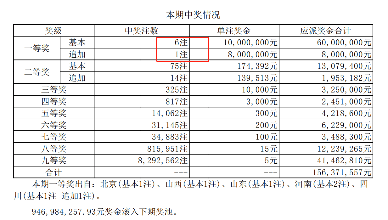 浙江体彩20选5今日开奖结果揭晓，幸运儿或将诞生