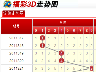福彩3D走势图电脑版，探索与解析