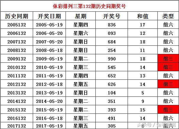 乐彩网与排列三历史开奖号码的奥秘