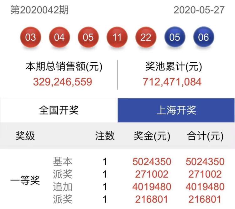 上海彩票风云，揭秘11选五开奖结果图