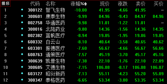 揭秘3D预测，百分之百准确预测的未来，免费开启！