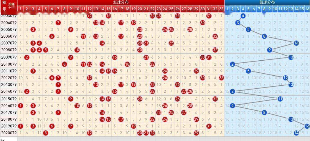 双色球1000期基本走势图带连线，探索与预测