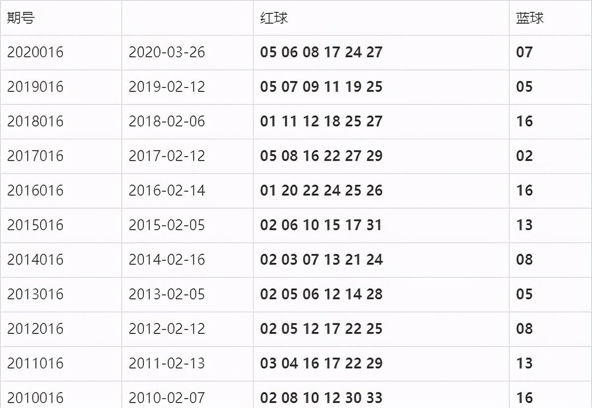 双色球开奖查询开奖结果713，揭秘彩票背后的故事