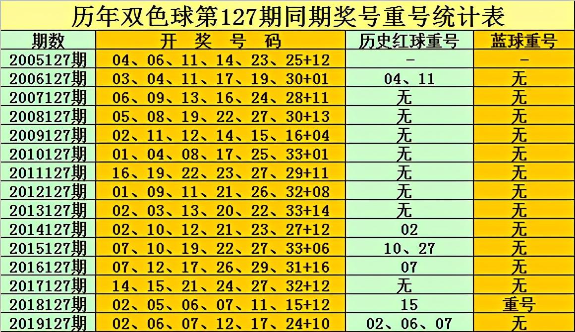 双色球2020127期开奖号的神秘面纱