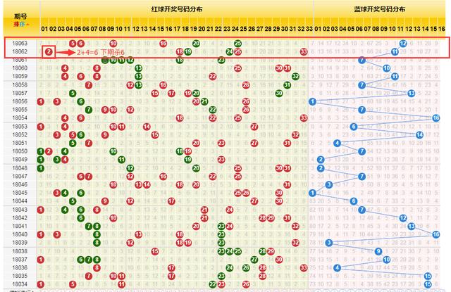 双色球最准确的计算方法