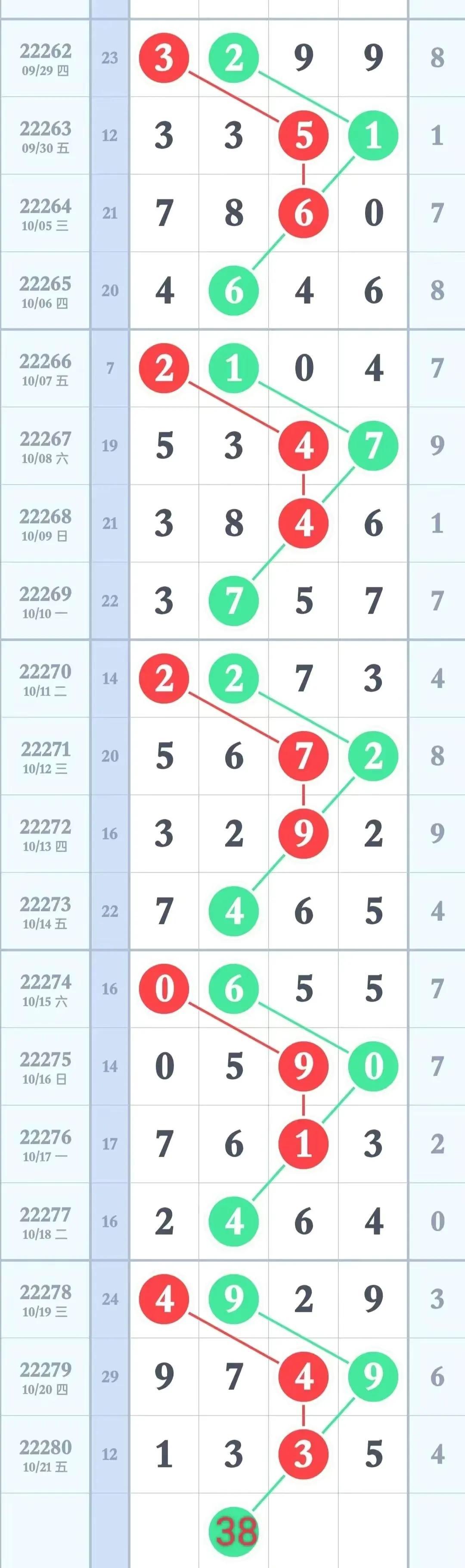 探索排列3走势图带连线图专业的奥秘