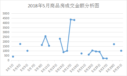 二十选五开奖结果走势图河北，深度分析与预测