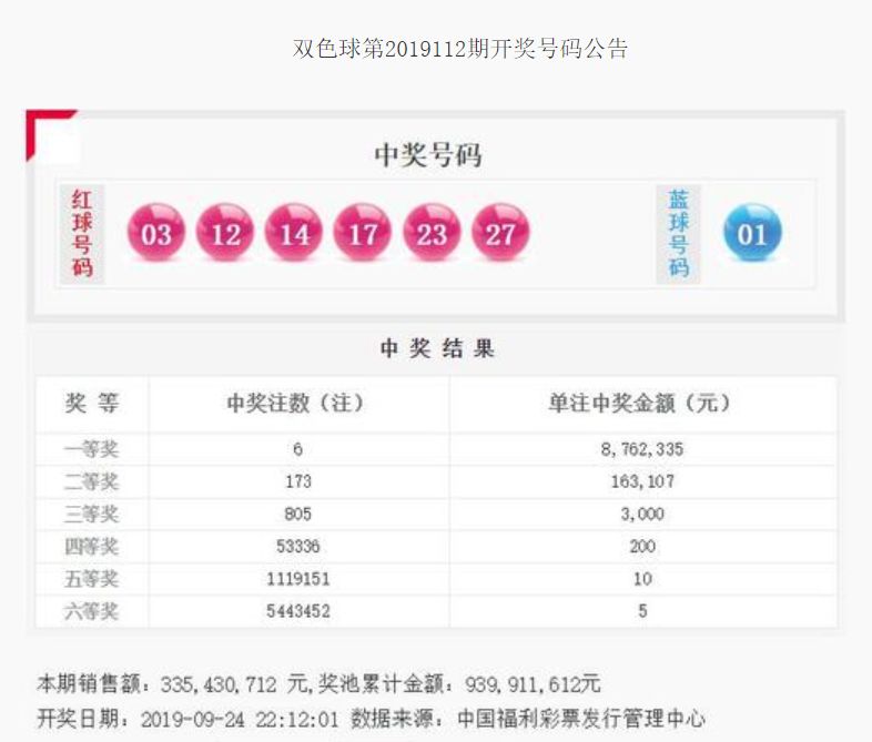 双色球2013128期开奖结果查询，揭秘彩票背后的故事