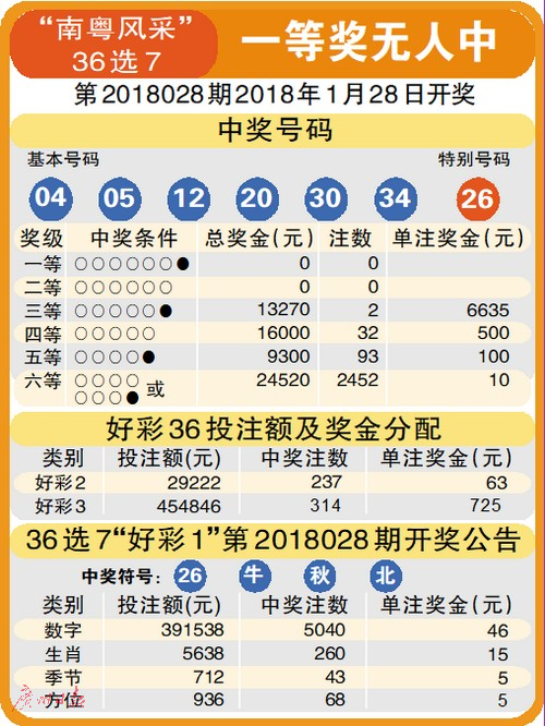 福彩3D乐彩关注码，探索数字世界的幸运密码