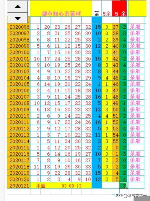 双色球第50期，牛转乾坤，幸运之星闪耀舞台