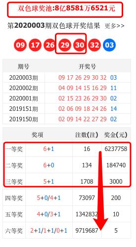 双色球开奖走势图，探索连续50期的奥秘