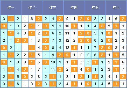 双色球300期走势图新浪，深度分析与预测