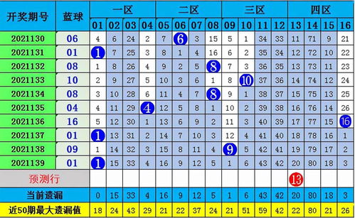 揭秘双色球预测，专家级预测双色球走势，免费预测服务引领新潮流
