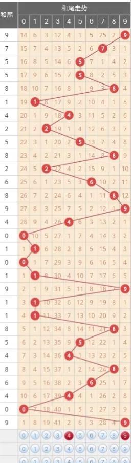 探索今天3D基本走势图的200期奥秘