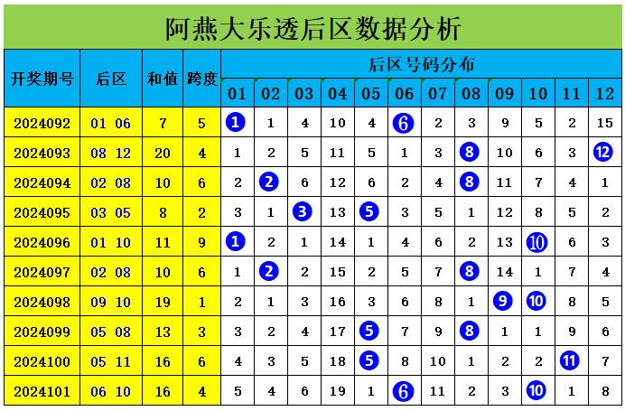 大乐透走势图 第2页