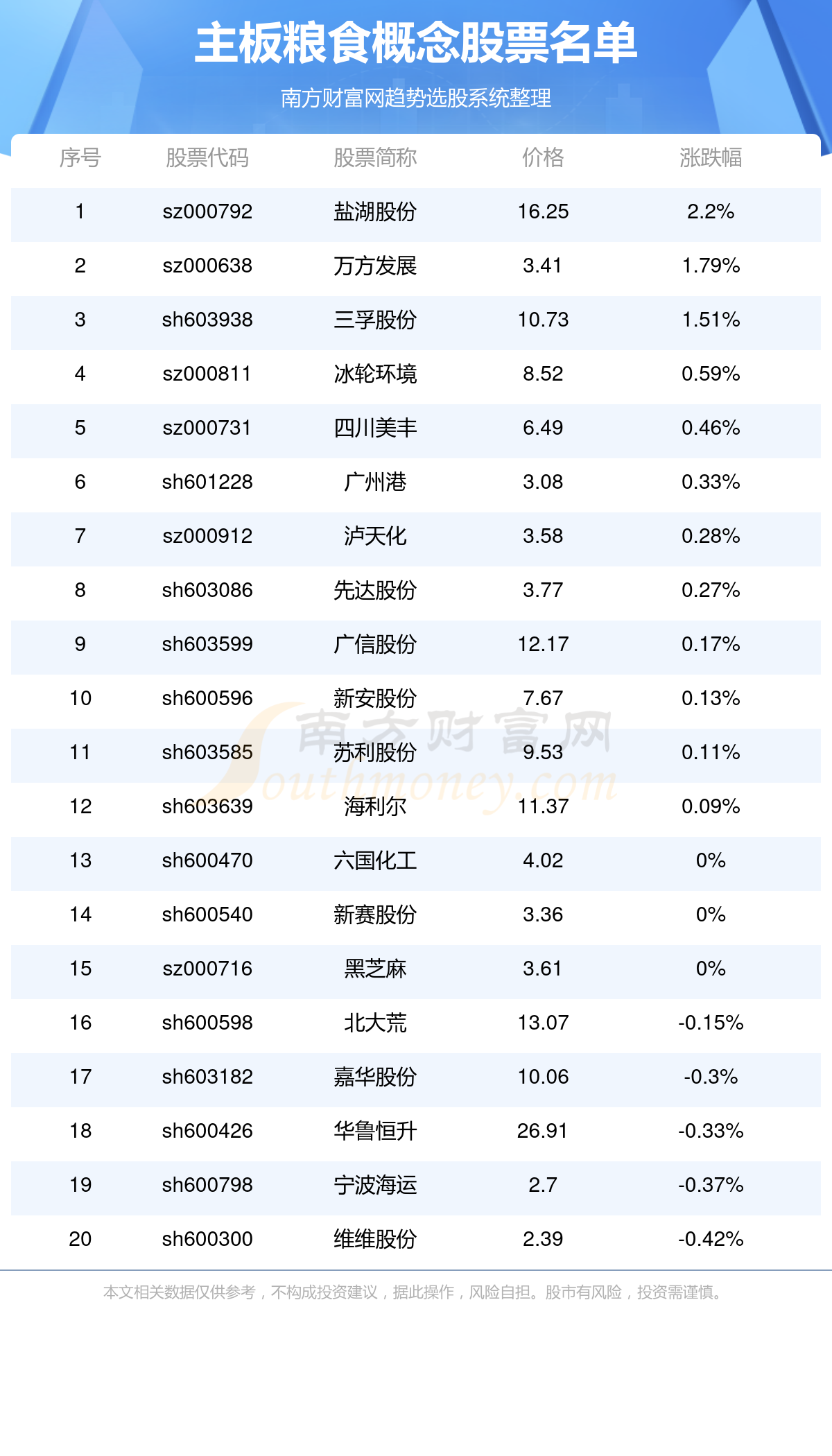 今日35选7开奖结果查询及分析