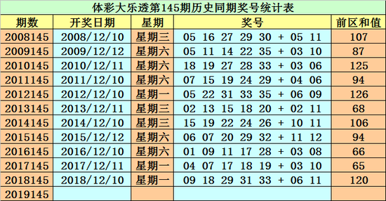 知识 第208页