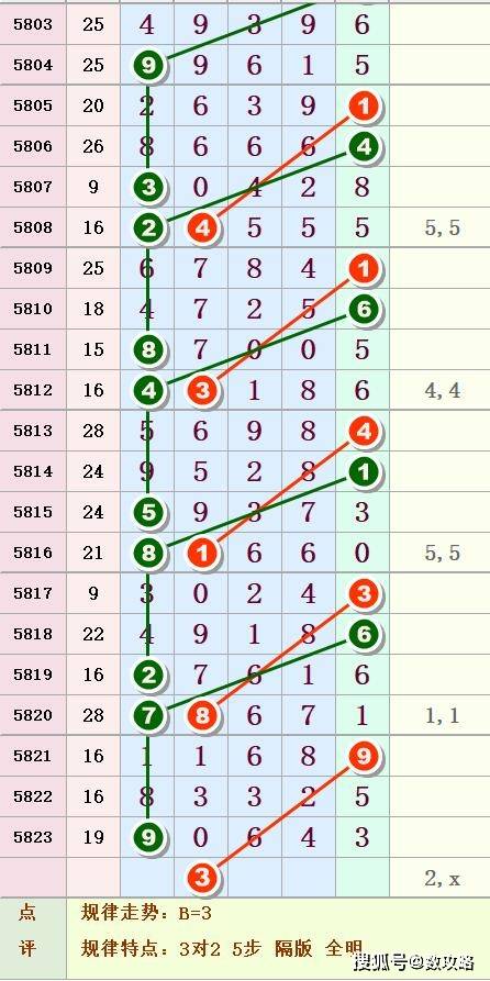 揭秘排5走势图带连线图的奥秘