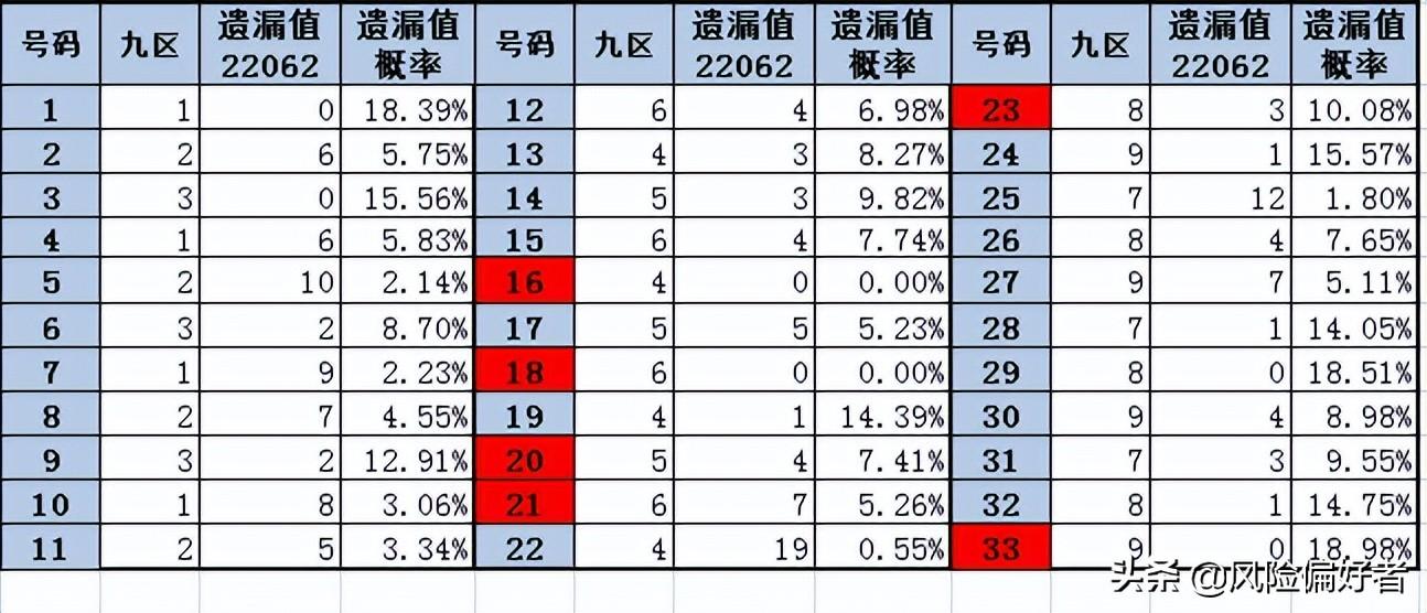 揭秘45选6选号神器，如何巧妙选择，赢取幸运大奖？