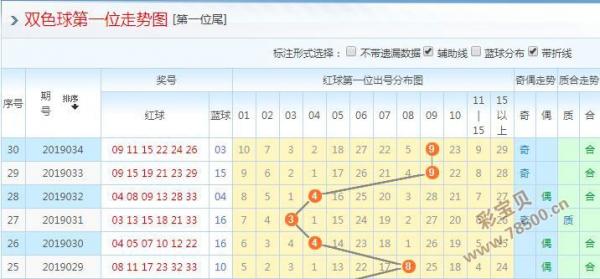 双色球彩宝贝最新预测，揭秘彩票背后的秘密