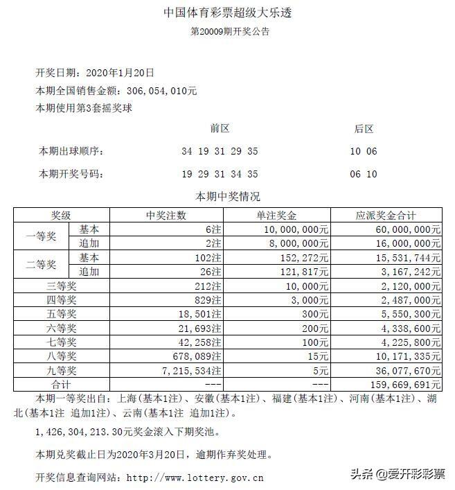 中国体育彩票6+1查询结果解析