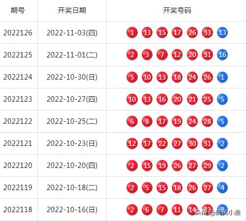 揭秘，三月七日双色球开奖时间的背后故事