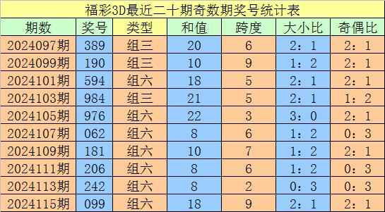 彩经网3D专家免费预测，探索未来彩票趋势的领航者