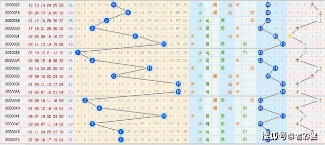双色球2020046期开奖号码查询，揭秘彩票背后的故事
