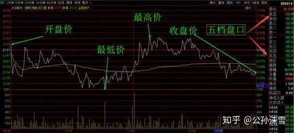 排列三图表综合走势图的深度解析