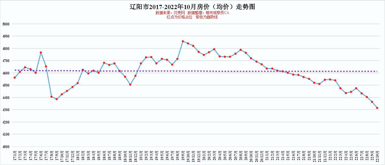 辽宁3D开奖结果走势图，探索与解析