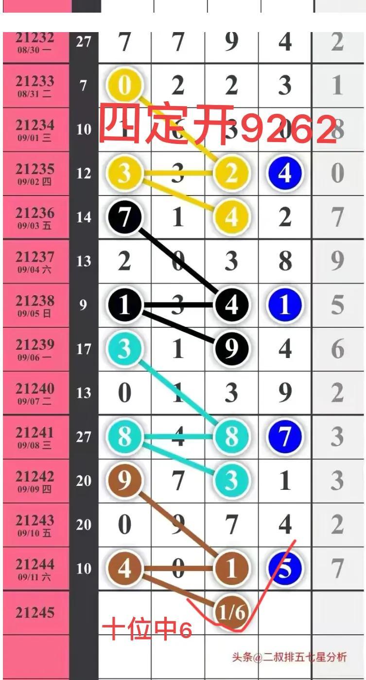 今日体彩排列五开奖号码解析