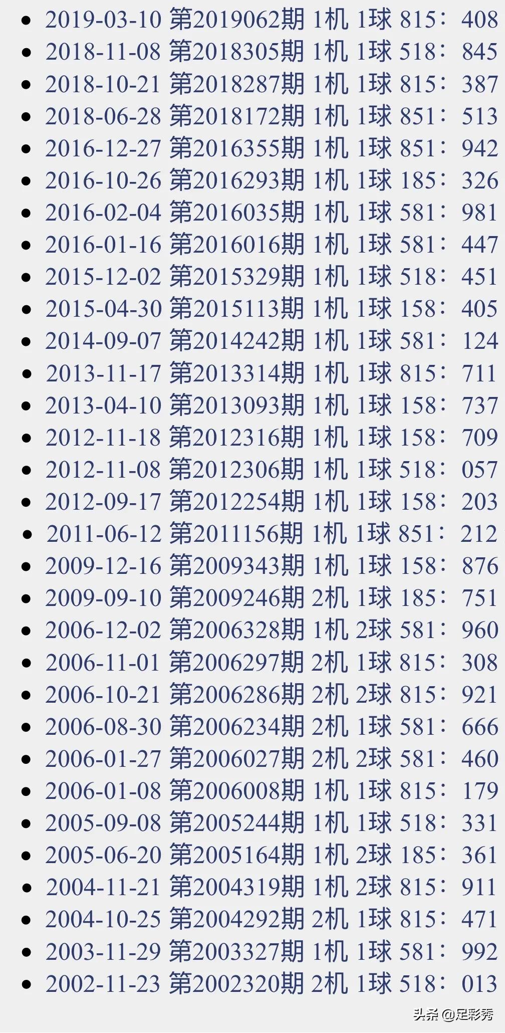 福彩走势图3D带连线试机号，探索彩票世界的神秘面纱
