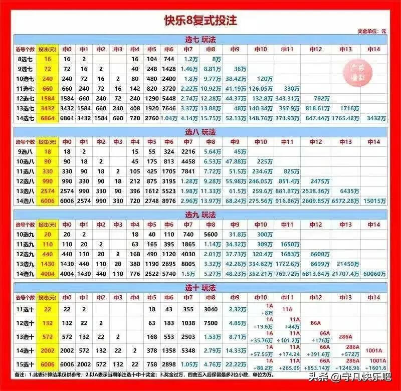 山西福彩快乐8开奖走势图，探索与解析