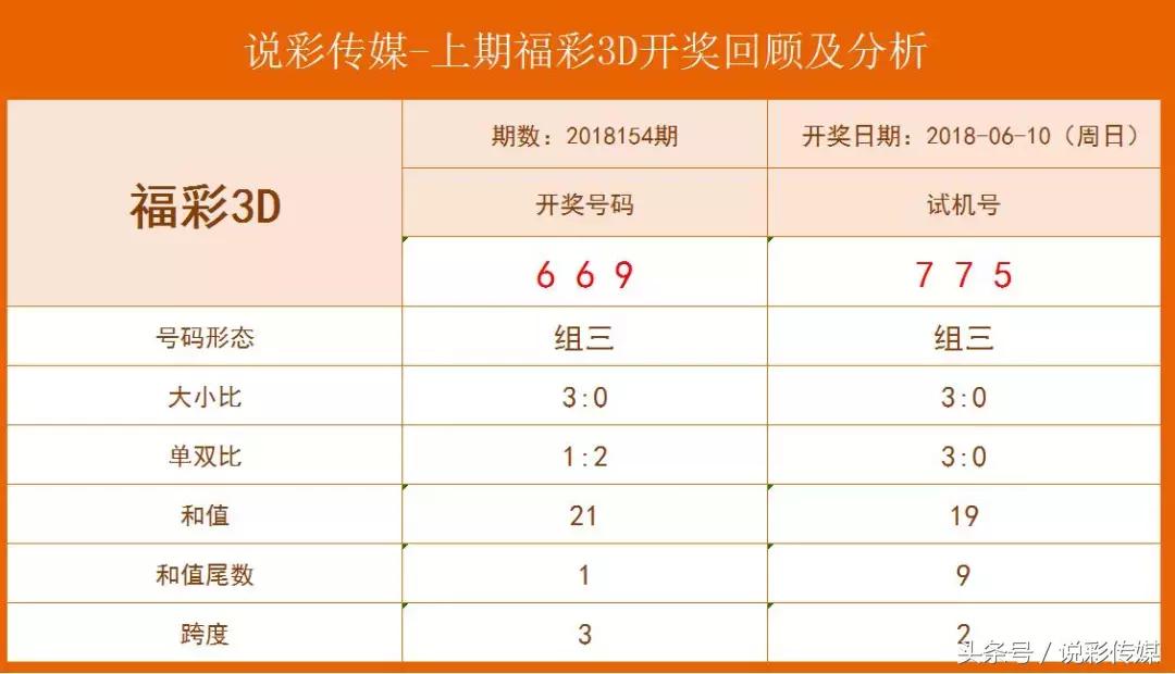 探索今晚的金码之旅，揭秘3D彩票的奥秘与对应码的魅力