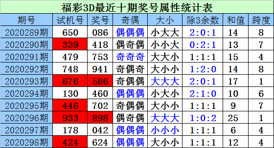 福彩3D试机号走势图一机一球，探索与解读