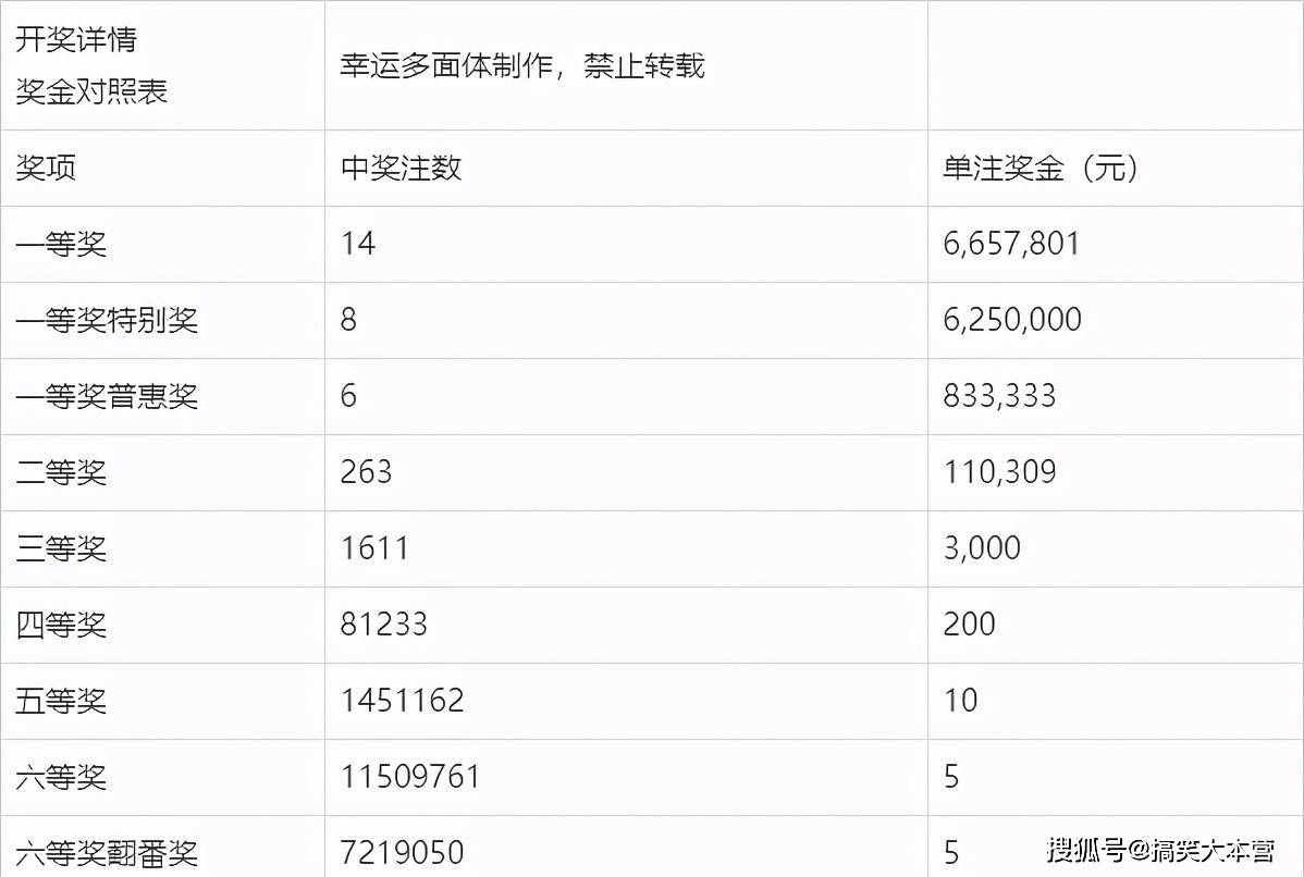 双彩开奖结果查询今天——揭秘彩票背后的故事