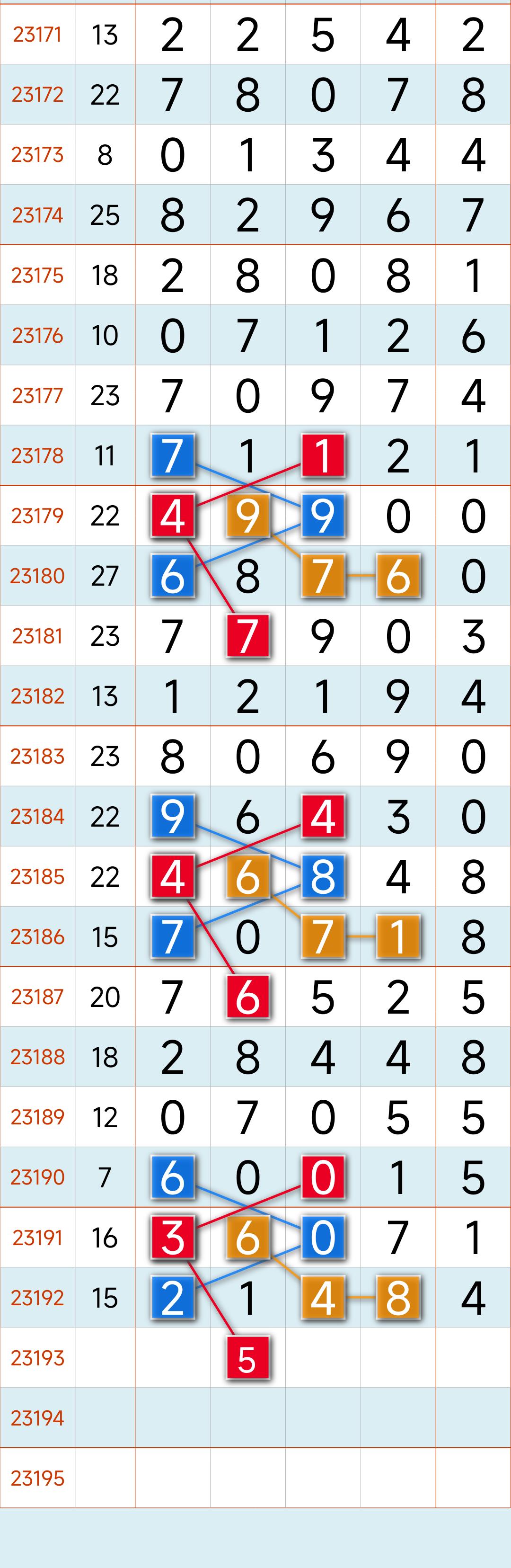 新浪彩票排列五和值走势图，探索与解读