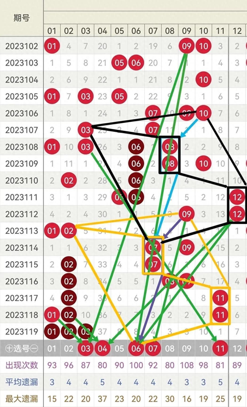 明天双色球中奖号码最新预测及分析