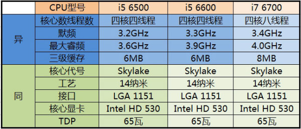揭秘3D两码和差死规律图表，探索数字世界的奥秘
