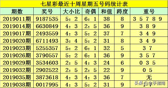七星彩今晚开奖，期待揭晓的时刻