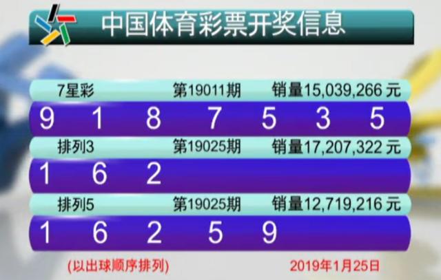 福彩排三与排五的开奖结果，探索与解析