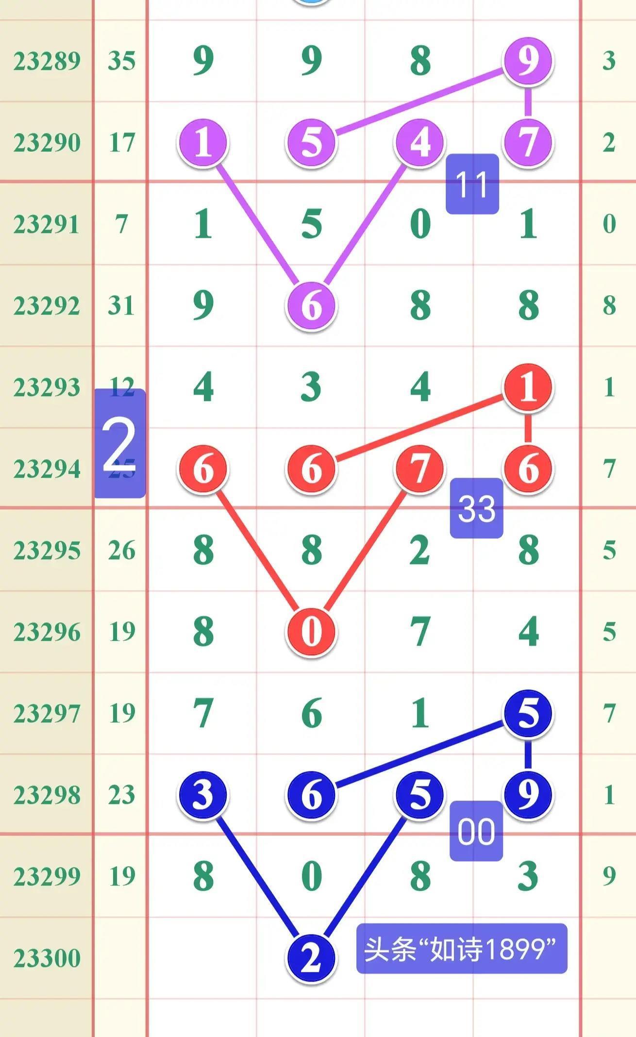 探索排列五最近100期历史开奖号码
