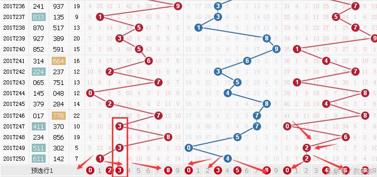 揭秘3D百位振幅走势图查询，掌握数字世界的动态变化