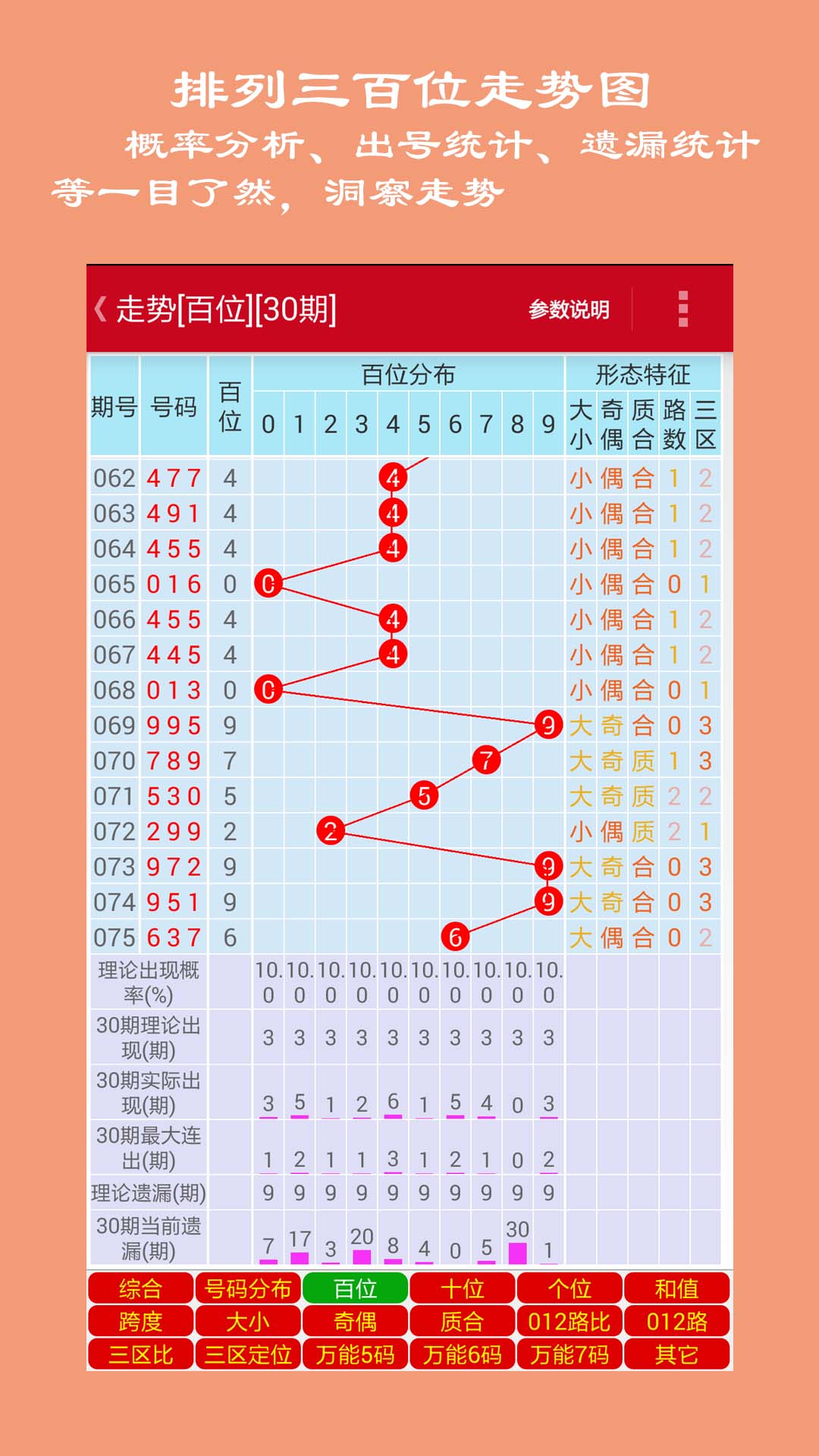 探索3D彩票和值振幅走势彩图，揭示彩票背后的神秘面纱