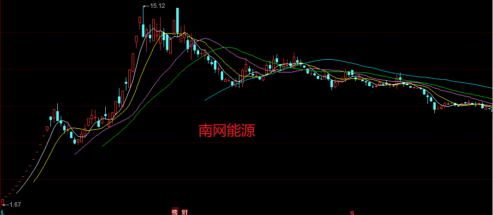 探索3D个位振幅走势图带连线图专业版，揭示数字世界的奥秘