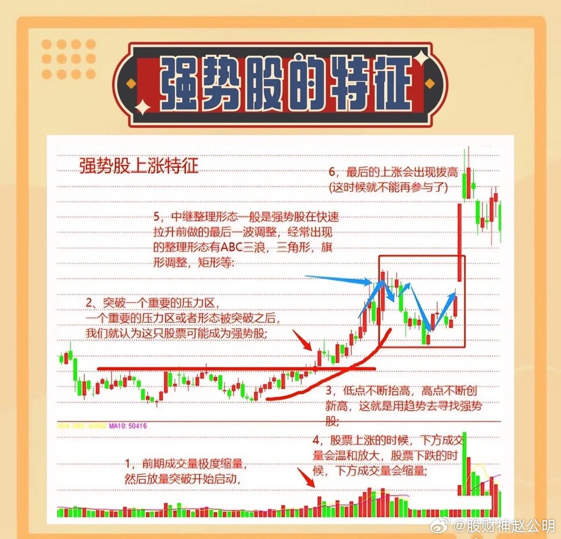 股票看图入门教程，掌握基础，洞悉趋势